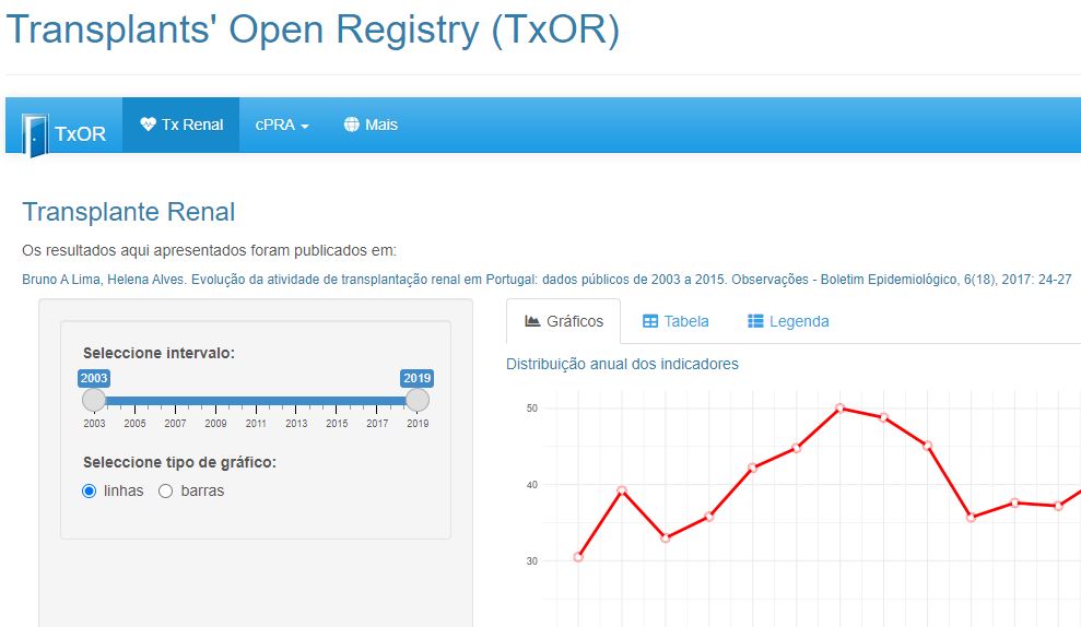 Renal transplant activity in Portugal